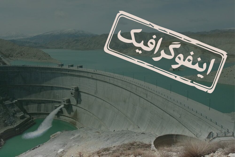 اینفوگرافیک/ خط دوم آبرسانی از سد درودزن به شیراز