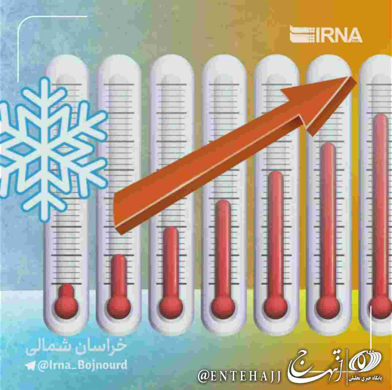 افزایش دمای هوای خراسان شمالی در طول هفته جاری